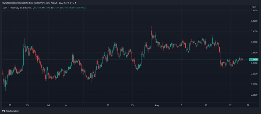 Shared post - ️How XRP Will Be a Key In Partnership to Send Remittances ...